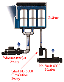 pumps_filters